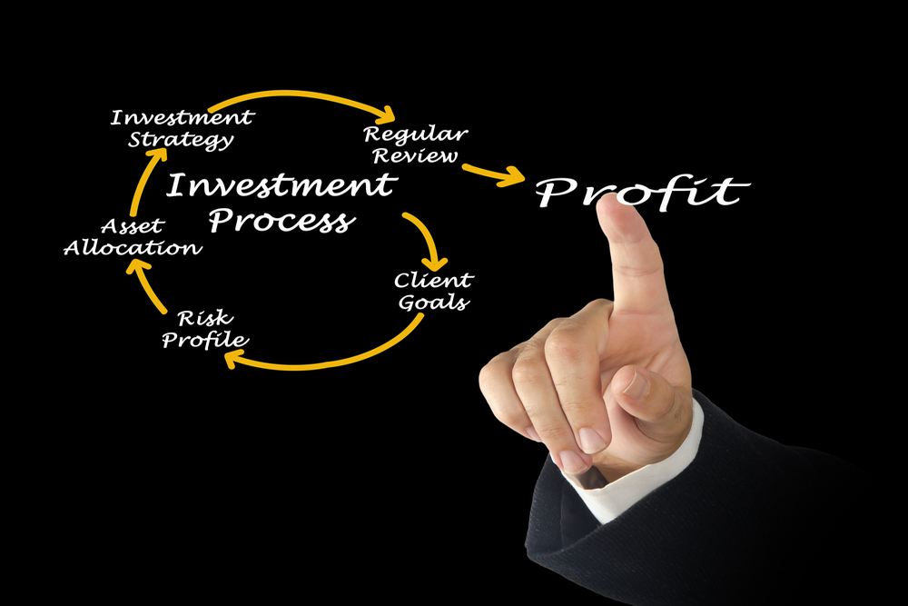 Importance of Risk Profile in Financial Planning