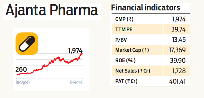 Stock Pick: Ajanta Pharma