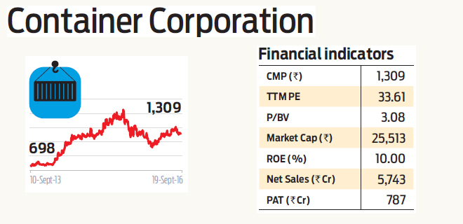 Stock Pick: Container Corporation