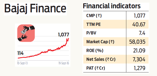 Stock Pick: Bajaj Finance