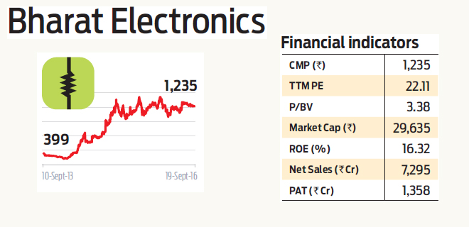 Stock Pick: Bharat Electronics