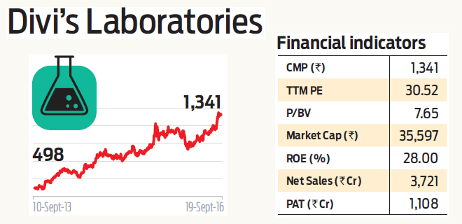 Stock Pick: Divi's Laboratories