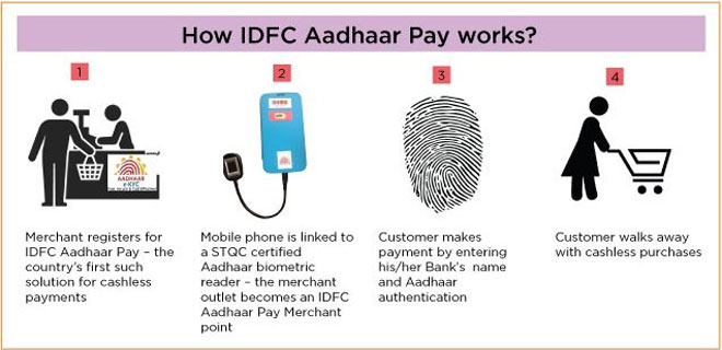 Must Know: The convenience with Aadhaar Payment App